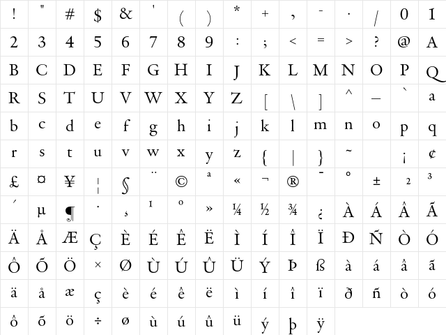 DTL VandenKeere D Regular Character Map