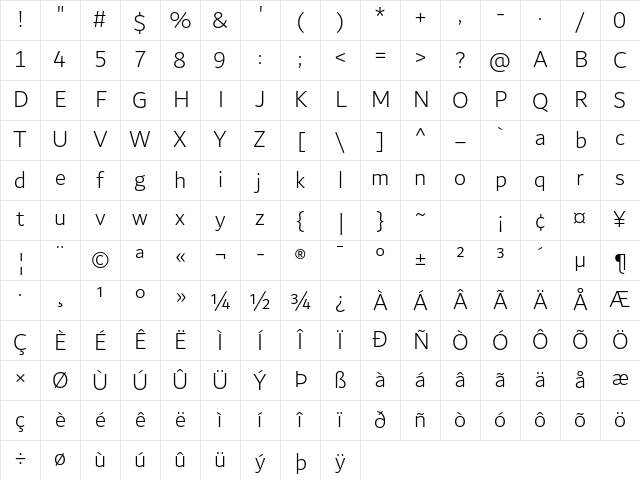 Dubai Light Balochi Regular Character Map