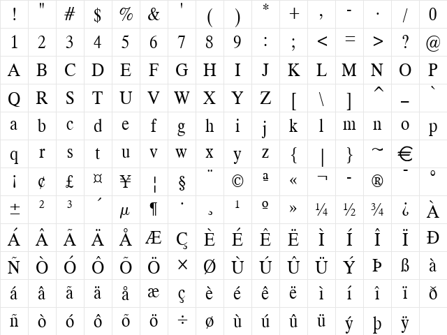 Duke Normal Character Map