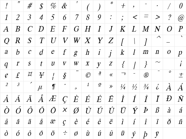 Duke Normal Character Map