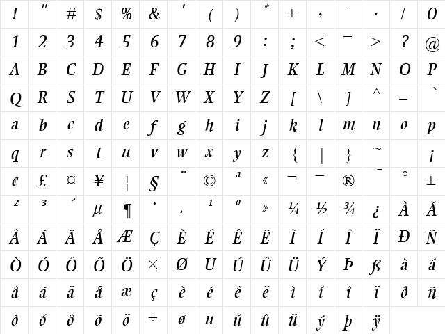 Duke Italic Character Map