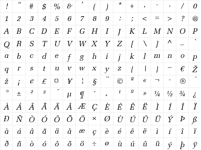 Melior LT Italic Character Map