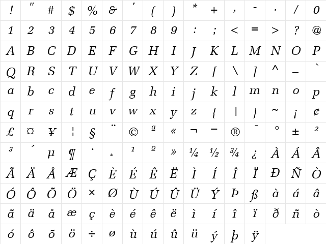 Melior RomanItalic Character Map
