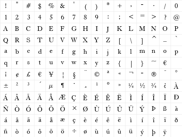 Dutch766 BT Roman Character Map