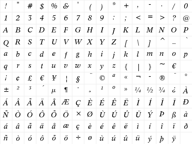 Dutch809 BT Italic Character Map
