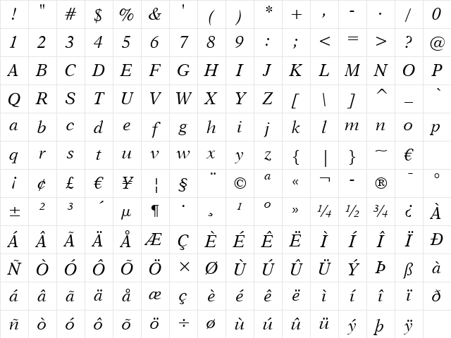 Dutch823 BT Italic Character Map