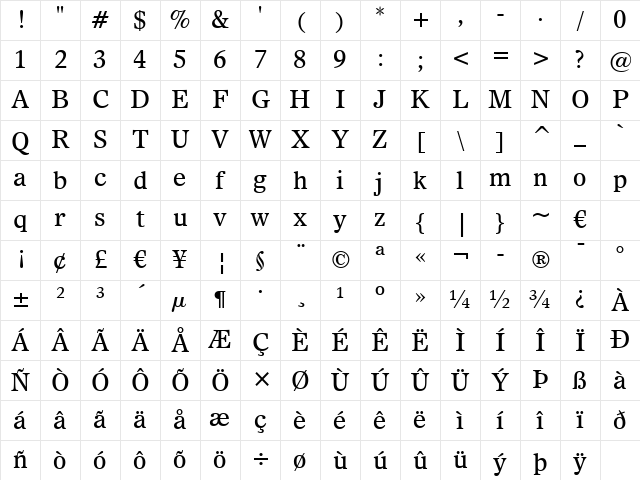 Dutch811 BT Roman Character Map
