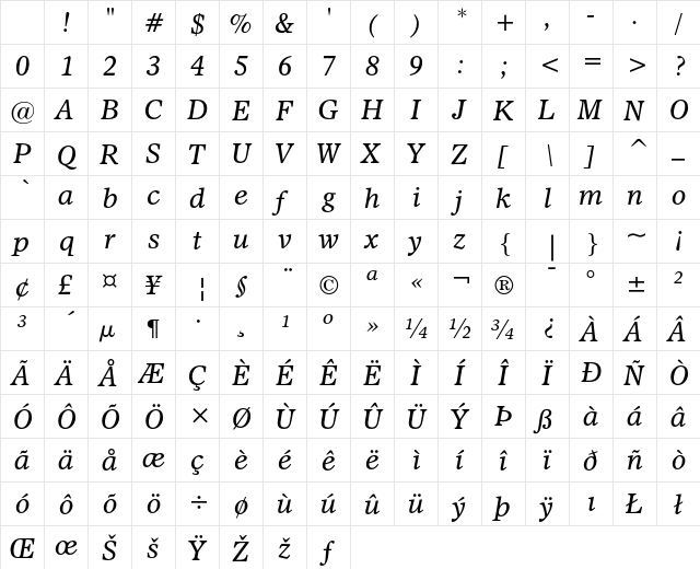 Dutch 811 Italic Character Map Dutch 811 Italic Character Map