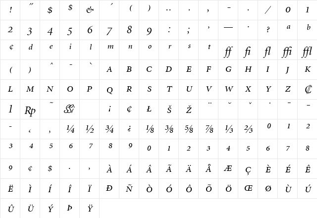 Atlantix Pro Display SSi Display Italic Character Map
