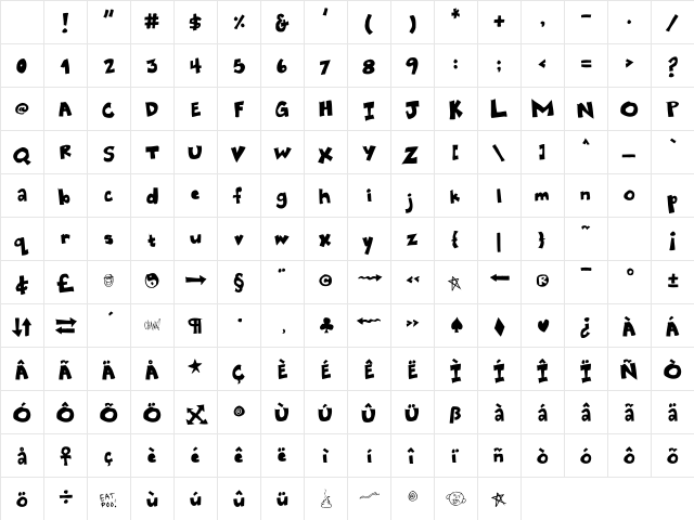 Eatpoo Chubby Character Map