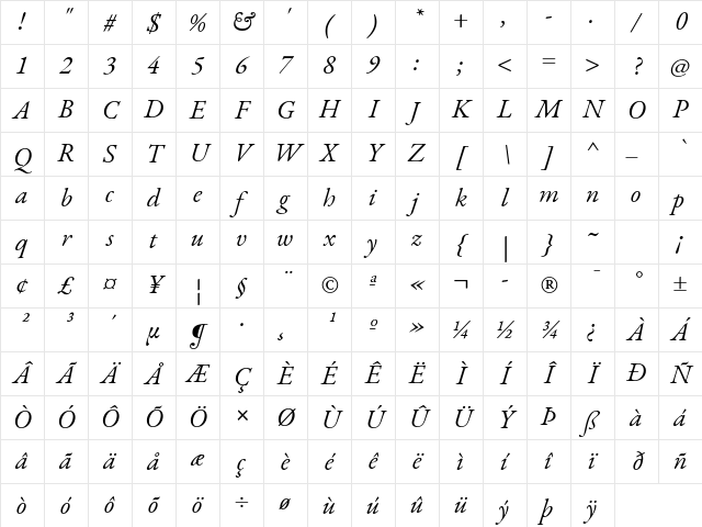 EB Garamond Italic Character Map