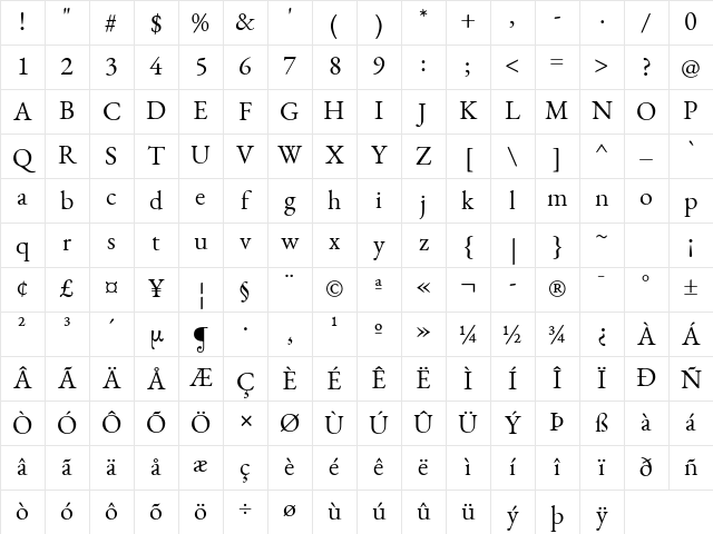 EB Garamond Regular Character Map