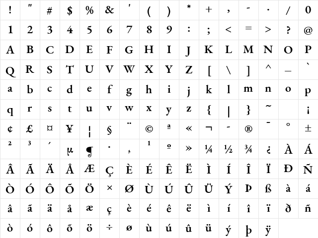 EB Garamond SemiBold Character Map