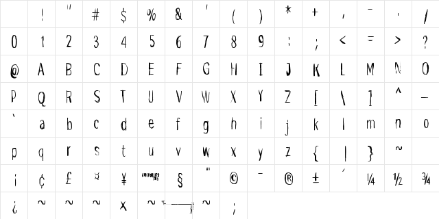 Edge Regular Character Map Edge Regular Character Map
