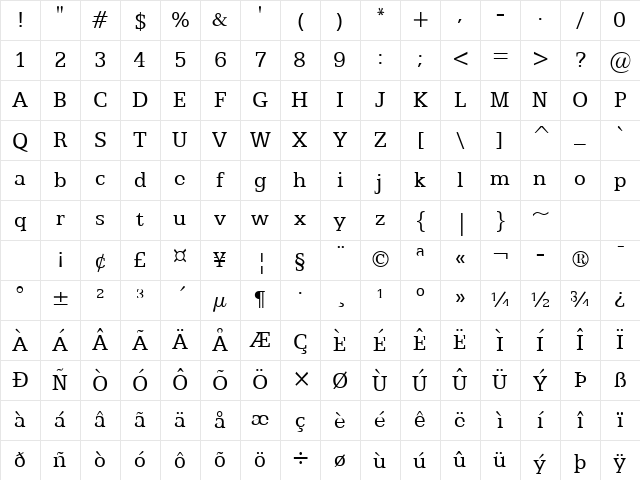 Eggo Normal Character Map