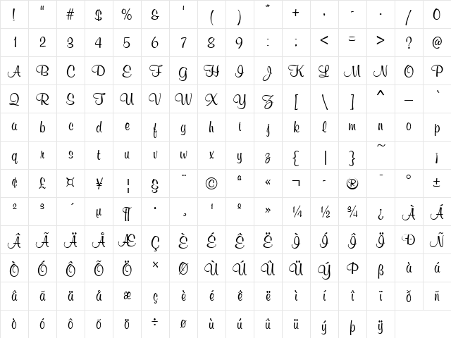 Melville Regular Character Map