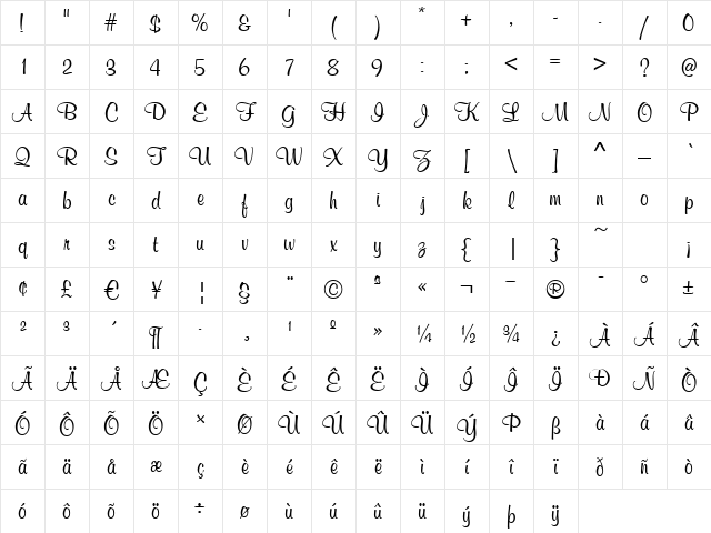 Melville Normal Character Map