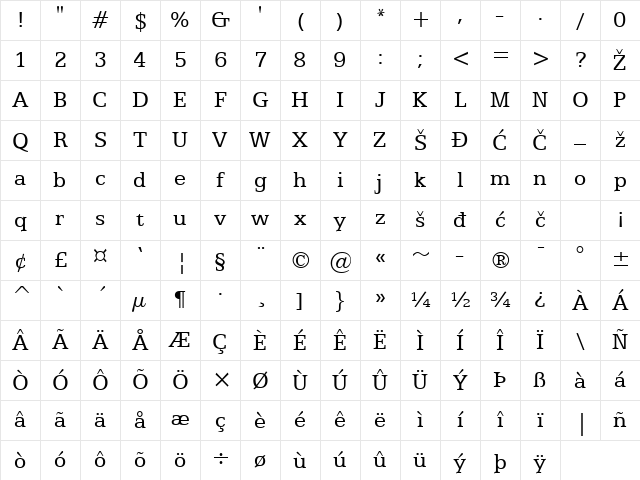 Egyptian Regular Character Map