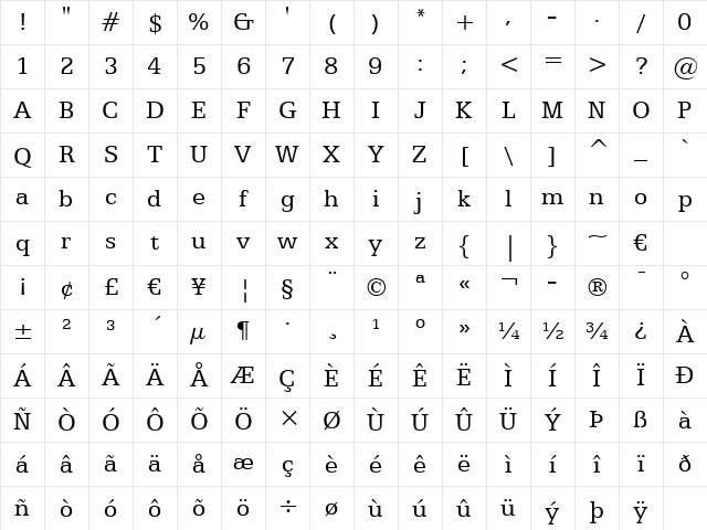 Egyptian505 BT Roman Character Map