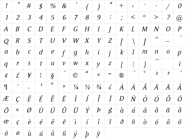Memento Italic Character Map