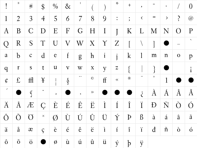 EldoradoDisplay Roman Character Map