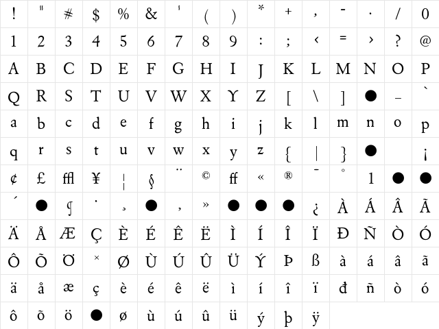 Eldorado Roman Character Map