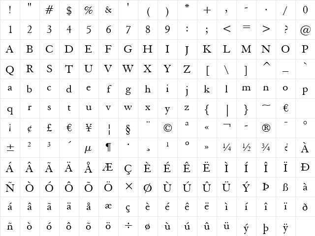 ElegaGarmnd BT Roman Character Map