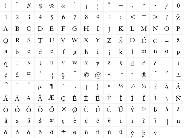 Elegant Regular Character Map