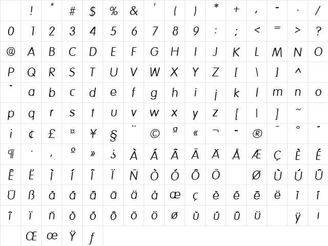 Elementary SF Italic Character Map Elementary SF Italic Character Map