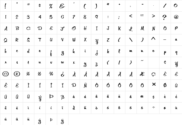 MemoExtended Normal Character Map MemoExtended Normal Character Map