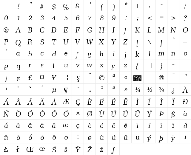 Memoir Italic Character Map