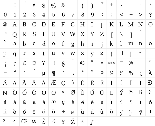 Memoir normal Character Map
