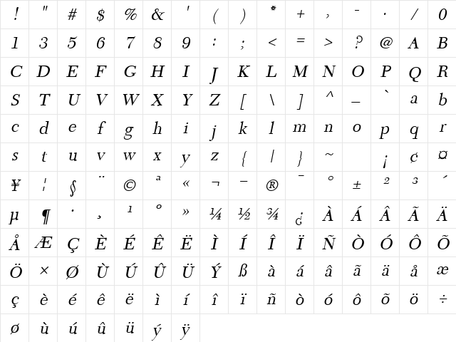 Emory Oblique Character Map