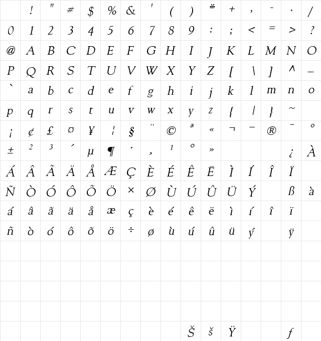 Enclave Oblique Character Map