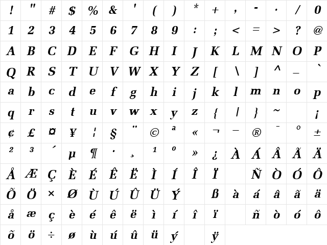 Endless Bold-Oblique Character Map Endless Bold-Oblique Character Map