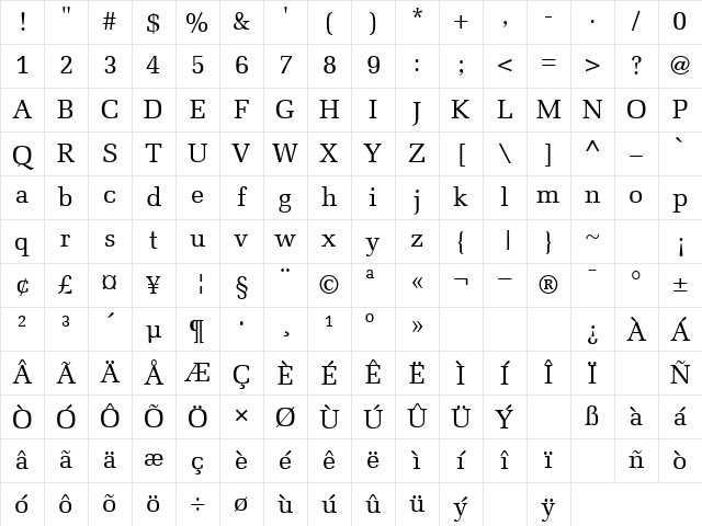Endless Normal Character Map
