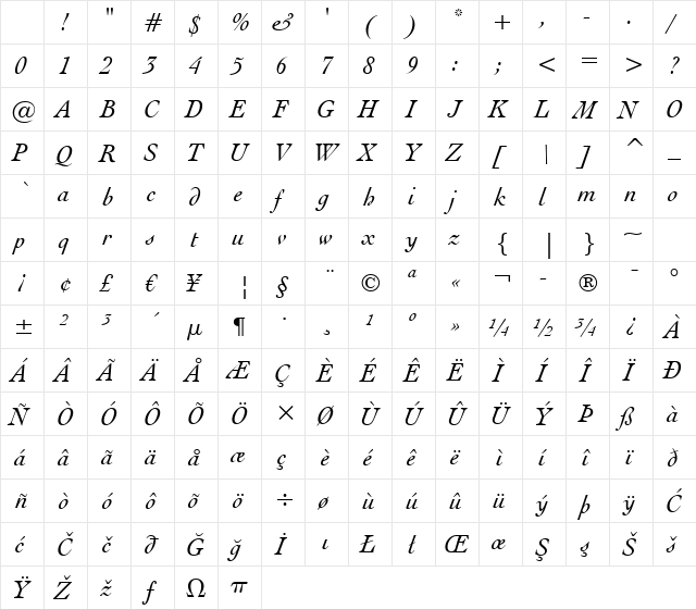 EngrvOs205 BT Italic Character Map