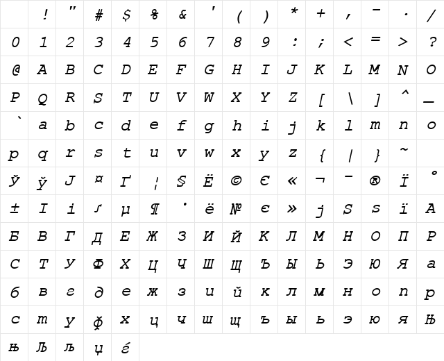 ER Kurier 1251 Italic Character Map ER Kurier 1251 Italic Character Map