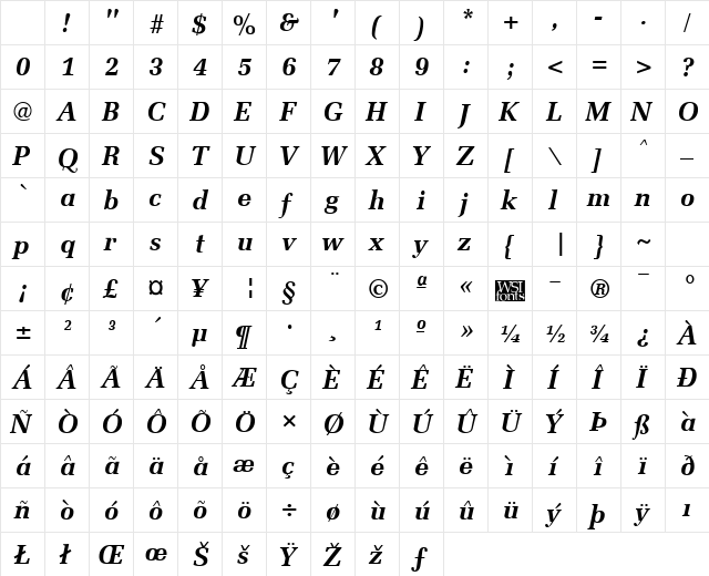Memoir Bold Italic Character Map
