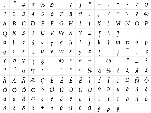 MendozaRomITCBoo Italic Character Map