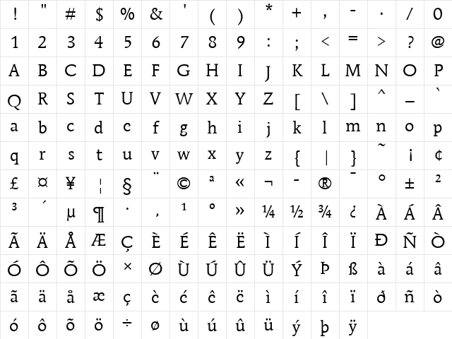 MendozaRomITCBoo Regular Character Map