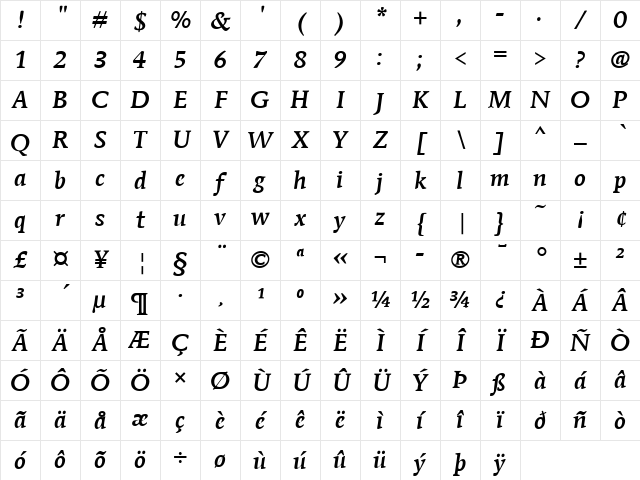MendozaRomITCMed Italic Character Map