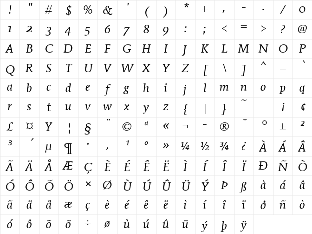 Mendoza Roman OS ITC TT BookIta Character Map