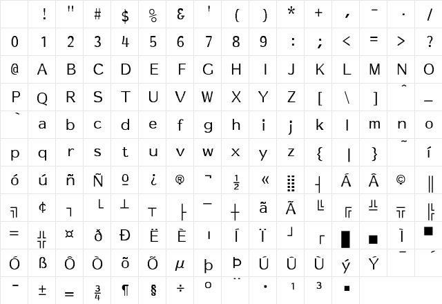 Essay-Normal Regular Character Map Essay-Normal Regular Character Map