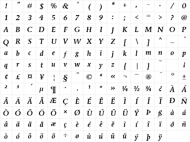 MendozaITCMedium RomanItalic Character Map
