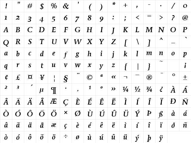 MendozaITCMediumOS RomanItalic Character Map