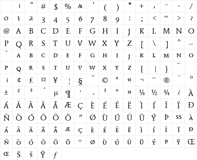 MendozaRomanITCSC-Book Book Character Map
