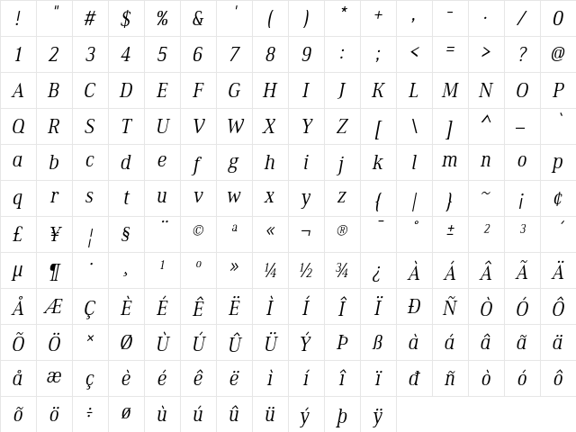 Ethos Condensed Light Italic Character Map