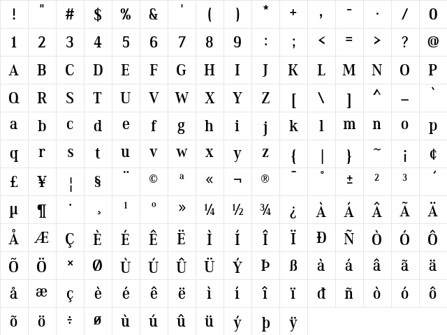 Ethos Condensed Medium Character Map