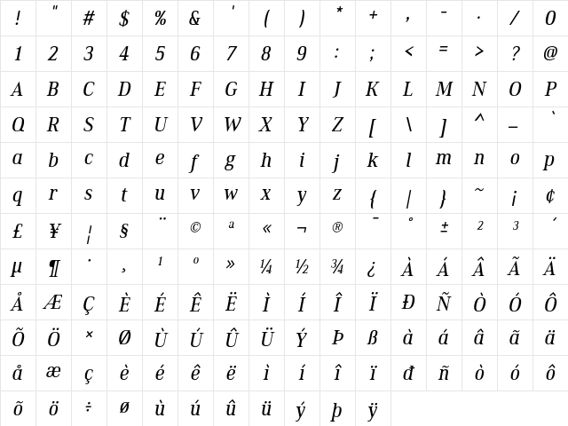 Ethos Condensed Regular Italic Character Map